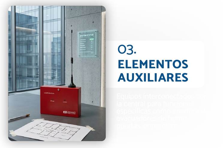 Elementos